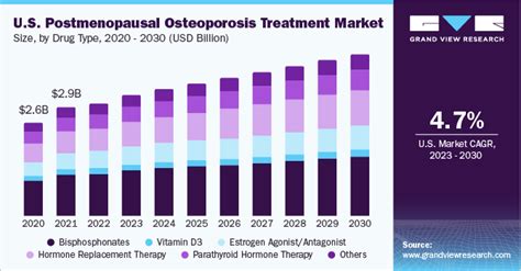 dior tvb 009|Osteoporosis, Postmenopausal Trial in Port Saint Lucie (TVB .